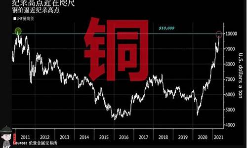 国际铜非农行情几点(国际铜现货行情)